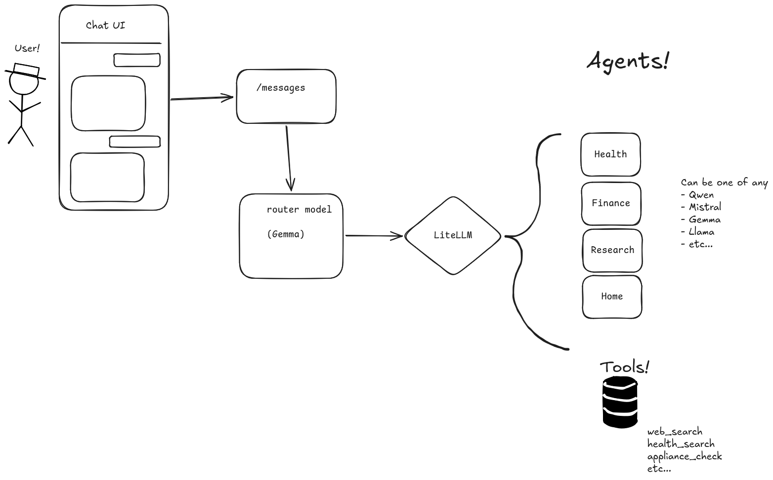 rough-ai-pipeline