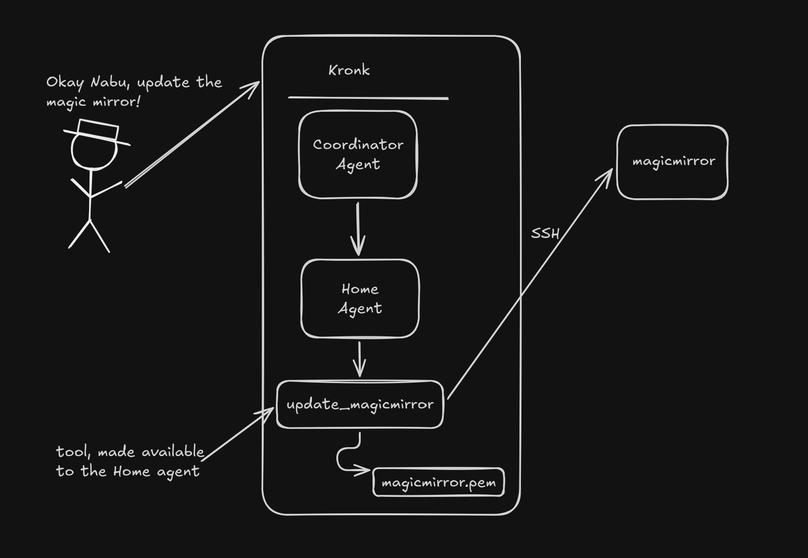 magicmirror-update